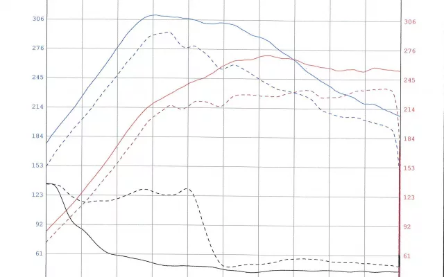 Dynograph
