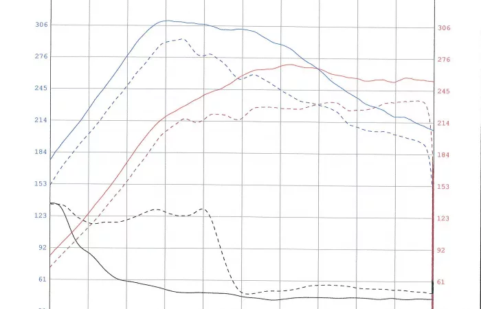 Dynograph